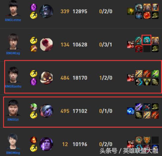 英雄联盟职业选手如何选择出装?出装对比赛胜负有何影响? 英雄联盟职业选手如何选择出装?出装对比赛胜负有何影响?