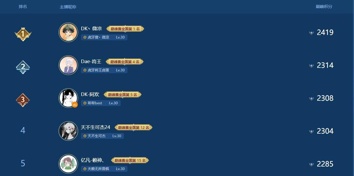 十大最强野王排名是什么？它们的特点和实力如何？