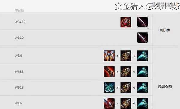 赏金猎人出装顺序是什么？职业特点有哪些？