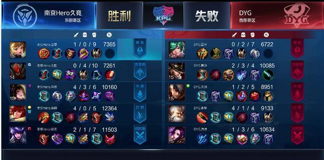 白菜打野修罗铠全套出装有哪些？如何选择最佳装备？