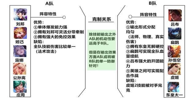 国服第一东皇如何出装？最佳装备推荐是什么？