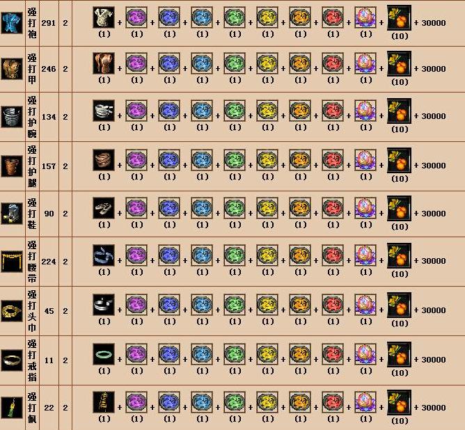 造梦西游3天残制作材料包含哪些珍贵道具？如何高效收集？ - 易游